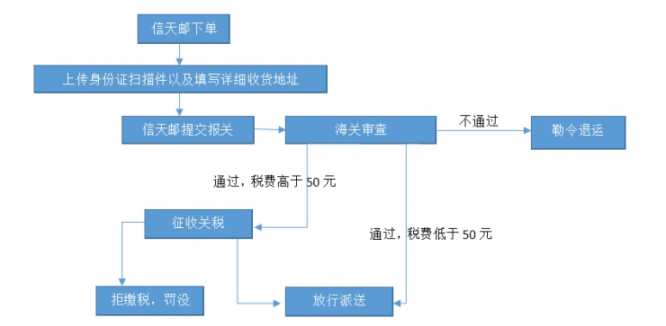 稅費圖.jpg